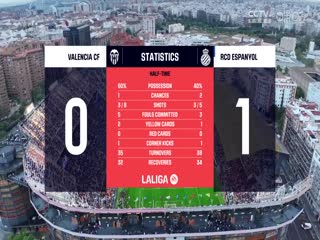 西甲联赛 瓦伦西亚VS西班牙人 20250423